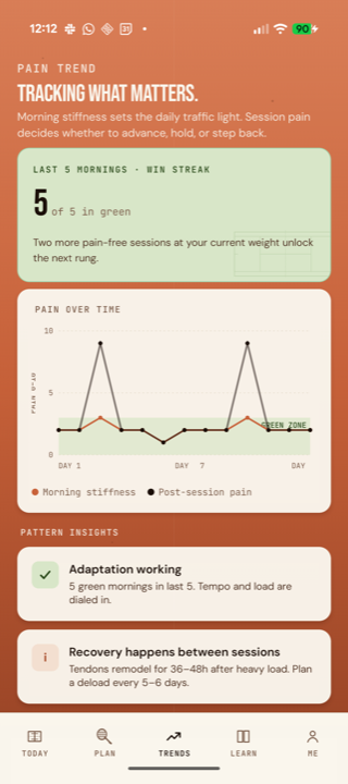 Tennis Elbow Oracle, trends chart